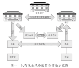 什么是电子货币，他的用处在哪里？