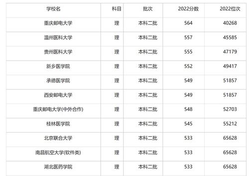 2022二本分数线(图2)