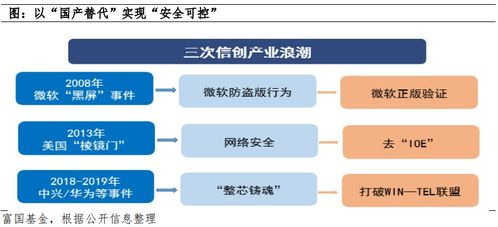 维普查重这个 07 是什么意思 