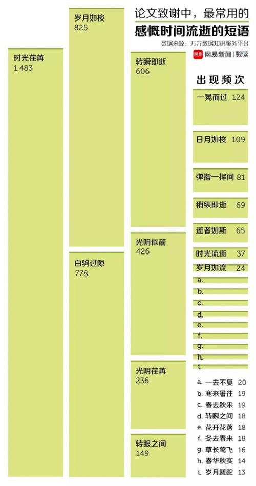 感谢信,毕业论文,设计,大学