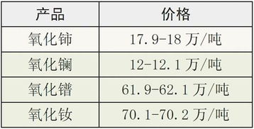 游资炒作稀土价格一天一变 下游行业或面临洗牌 
，洗牌什么意思？应该怎么理解？