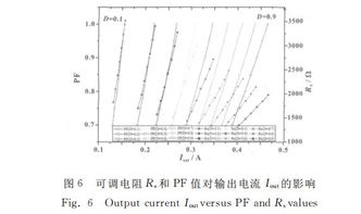 基于SEPIC架构电路的验证与仿真