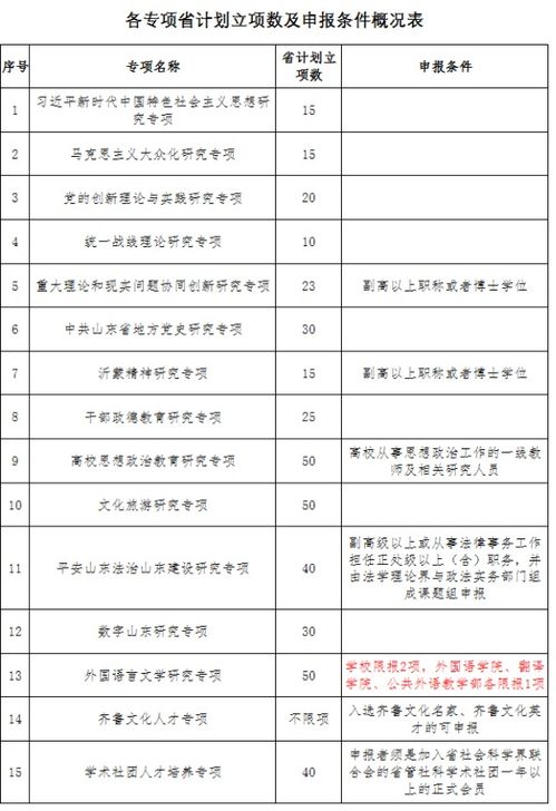 校园社团项目申报书范文_社团登记流程？