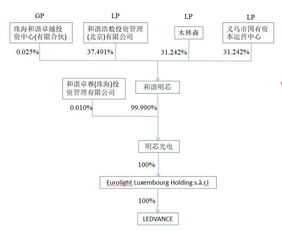 重大资产重组和成立并购基金是一回事吗