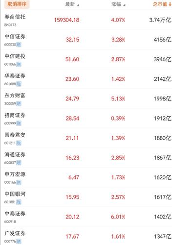 10只题材比较多的股票第一波走势「10只题材比较多的股票第一波」