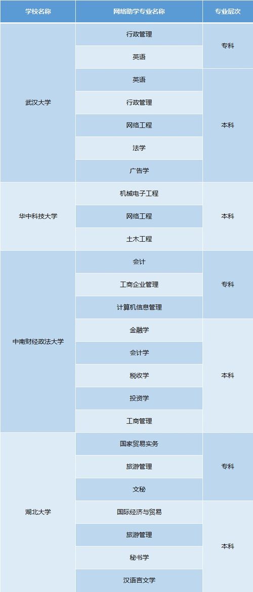 2019年自考政策改革汇总 附2020年报名攻略