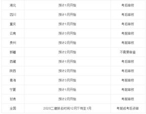 二建市政报名时间2020，2020二建报名时间是什么时候