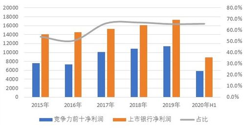 哪些上市公司持股宁波商业银行？