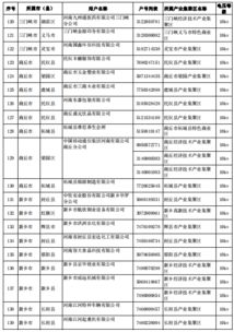 济源市泓林净水材料有限公司怎么样？