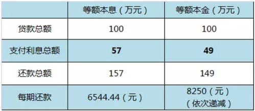 为什么说房贷提前还款,只亏不省 