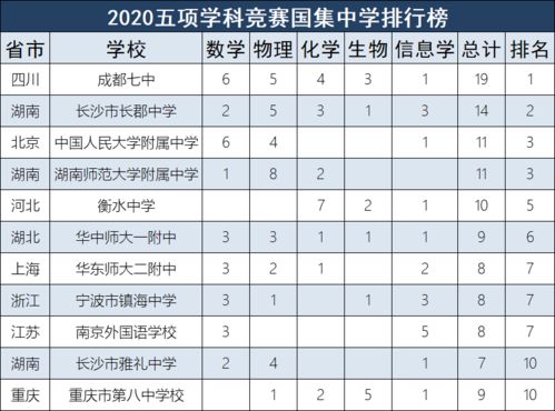 广东10名竞赛生保送清北 中山有1人 来自