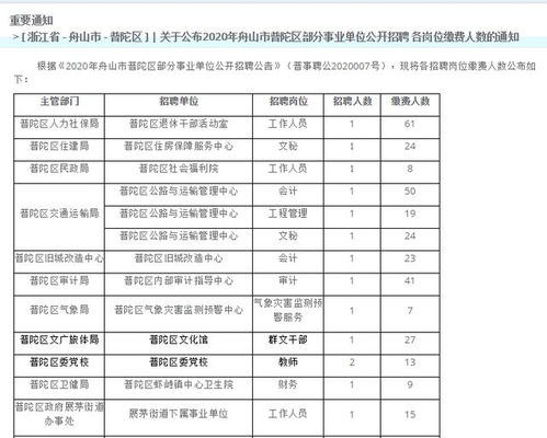 出了 部分2020浙江事业单位统考缴费报名人数公布