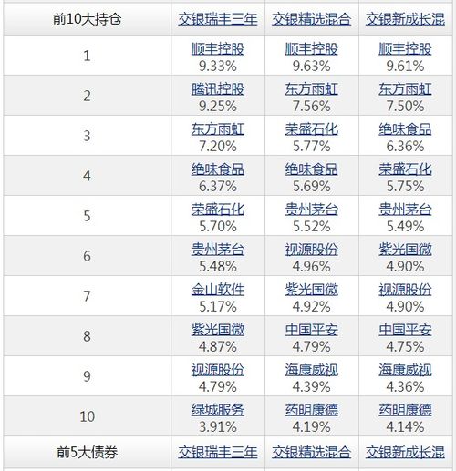 为什么同一个人管理的几只基金,涨幅有时候会相差很多