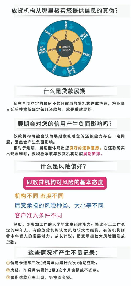 征信知识 您不可不知的信用知识 二