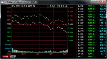 市场零距离用的是什么股票软件