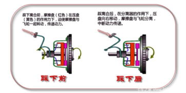 汽车离合器故障检测毕业论文