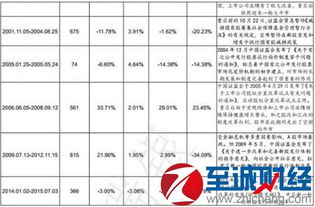 注册制对我国股市的影响有哪些  简答题