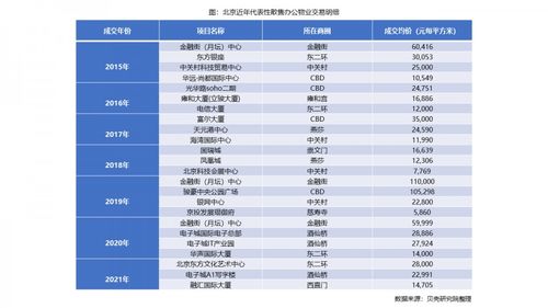 散售办公物业遇冷,如何破局