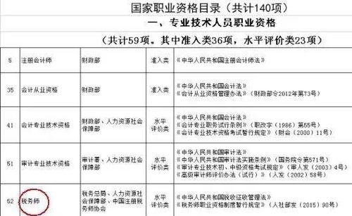 今年税务师考试难度降低 是不是说明含金量下降了 