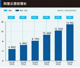 阿里分拆后的首份业绩获得机构普遍认可