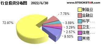 融通创业板指数增强