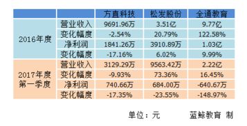 松发股份刚上市为什么就存在发行前股数呢?6600股，应该发行前为0啊?