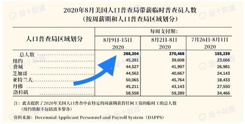 我是客服的但是经理让写9月份的业绩规划，怎么写?