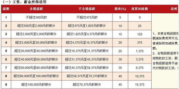 提成是2个点 那1000块钱的话是多少钱啊