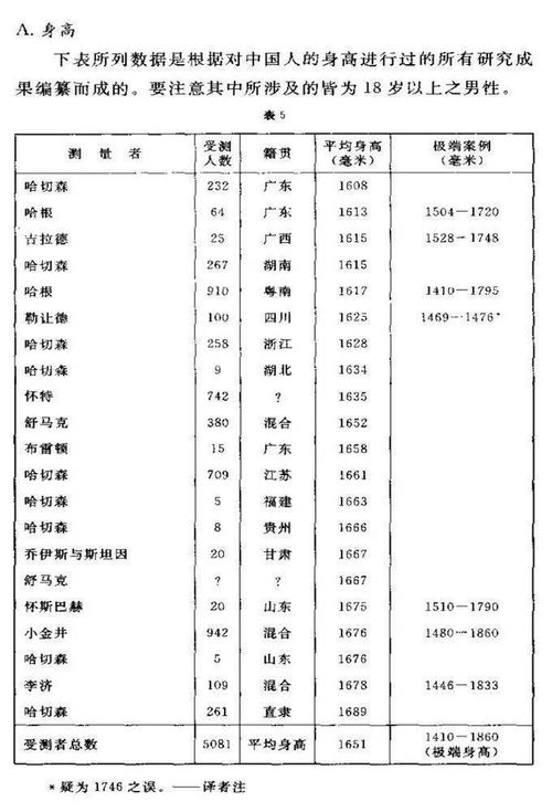 中国人比白人矮,连日本都不如 2020年了,别再被谣言洗脑