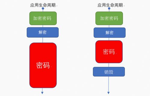 如何保证 Java 应用安全 标准答案来了