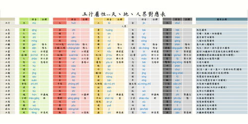 五行对应表1.0版 让一张表关联世界 