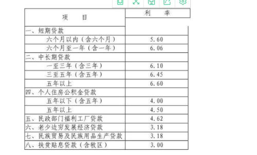 银行贷款的种类有哪几种？