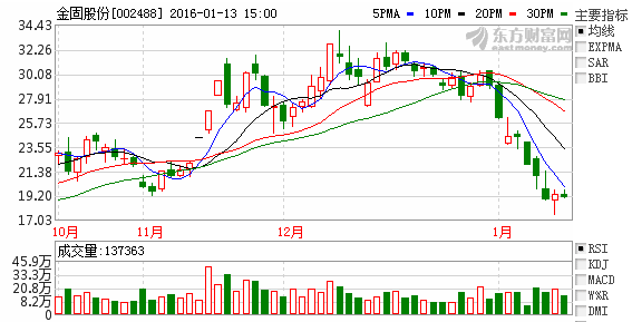 近期有哪几只股票好的，每股10元以下的