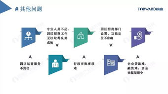 中国产业园区运营模式诊断和招商策略分析报告