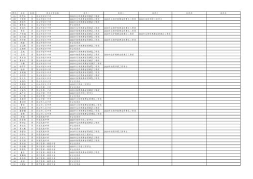 恭喜 江苏大学2021综合评价初审名单公布 通过2091名录取320名