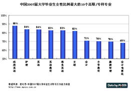 麦可思公司到底怎样？好吗？