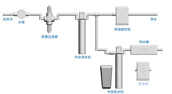 小金鱼缸滤水器晚上需关停不，注意什么