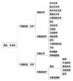 干货 国家社科基金2013 2017年语言 文学类项目立项现状与态势