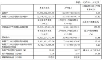 16年万华化学第三季度业绩怎样