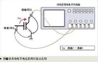 浮地测量中几种测量方法优缺点对比