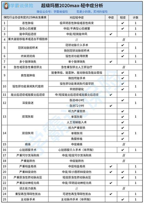 信泰2020年保险种类信泰如意永享养老年金保险啥时间上市奶爸保