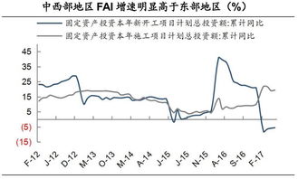 哪些性质的公司或企业不能上市