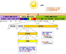 光波的幅值是什么 有什么意义啊？