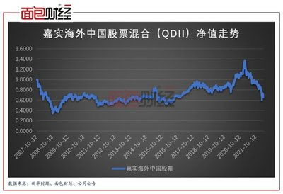 基金净值查询001027？