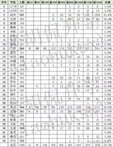 小升初必看,部分学校期末统考成绩排名出来了 