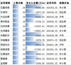 在哪里可以看到股票龙虎榜比列