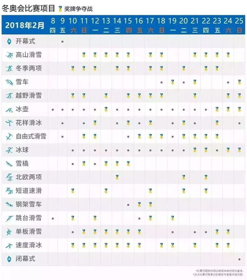 冬奥中国队参赛项目时间,冬奥会中国队比赛项目时间表