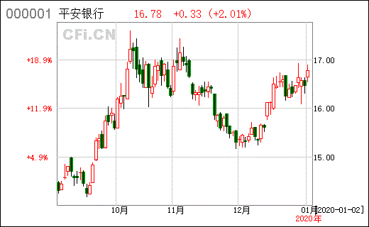 银行叫办海通证券，办理有什么用