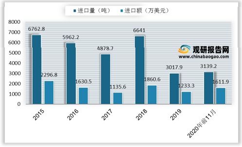 有哪些国产的产品可以替代外资企业制造的的