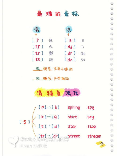 自然拼读 学习规划 英语专项自然拼读 